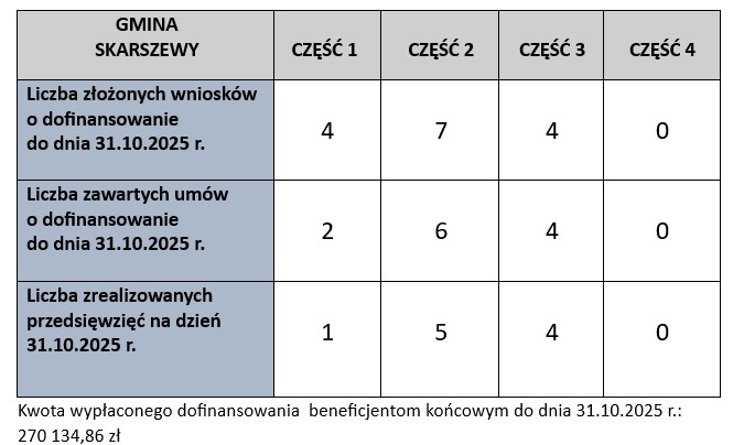 Zrzut ekranu 2025 10 24 083129