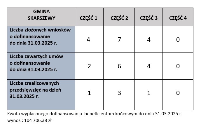 tab31.03.25