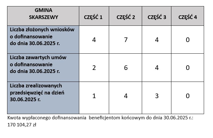 tabelka ciepłe 2025 06 30